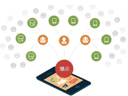 沁水为什么越来越多的企业通过软文营销来引流